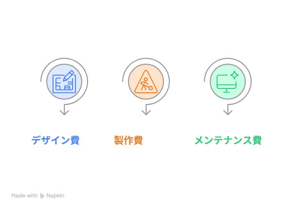 歯科看板の費用イラスト
