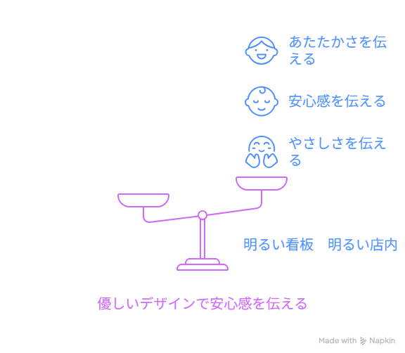 照明の明るさで見られる雰囲気のイラスト図解