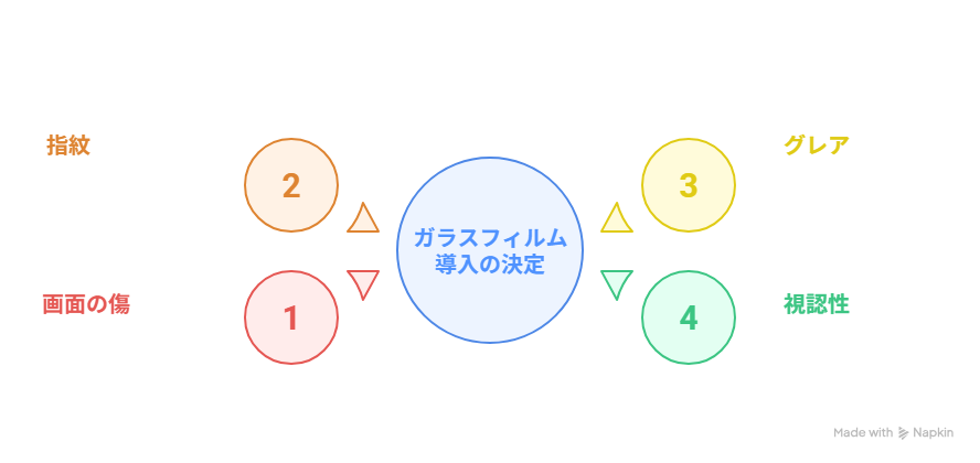 フィルム貼りのお悩みイラスト
