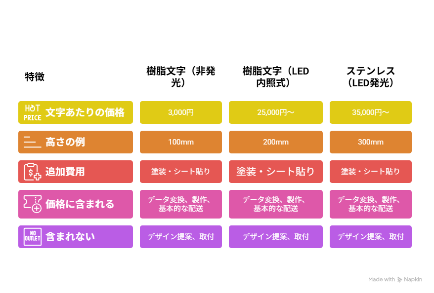 チャンネル文字の料金相場図解イラストで説明