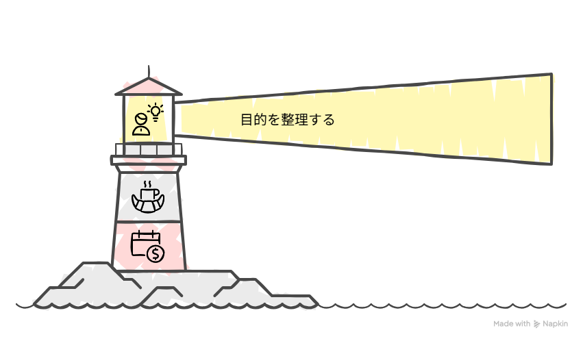 看板を選ぶときの図解イラスト